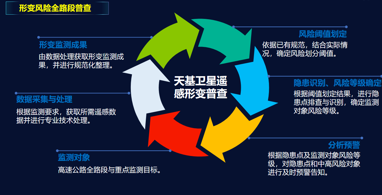 HZPDRI高速公路形变监测解决方案